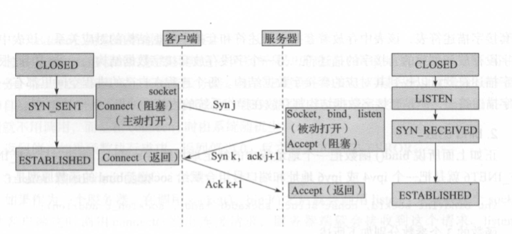 TCP三次握手