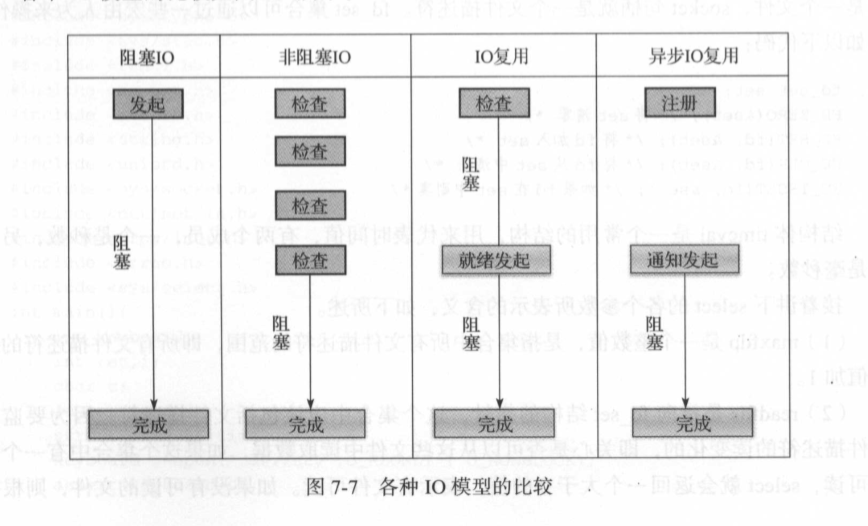 各种IO模型比较