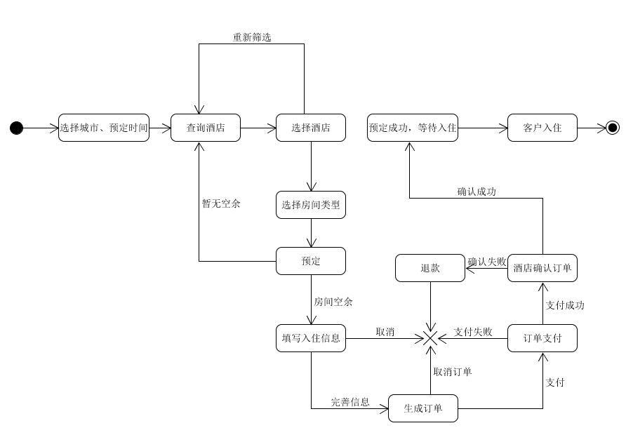 xiecheng